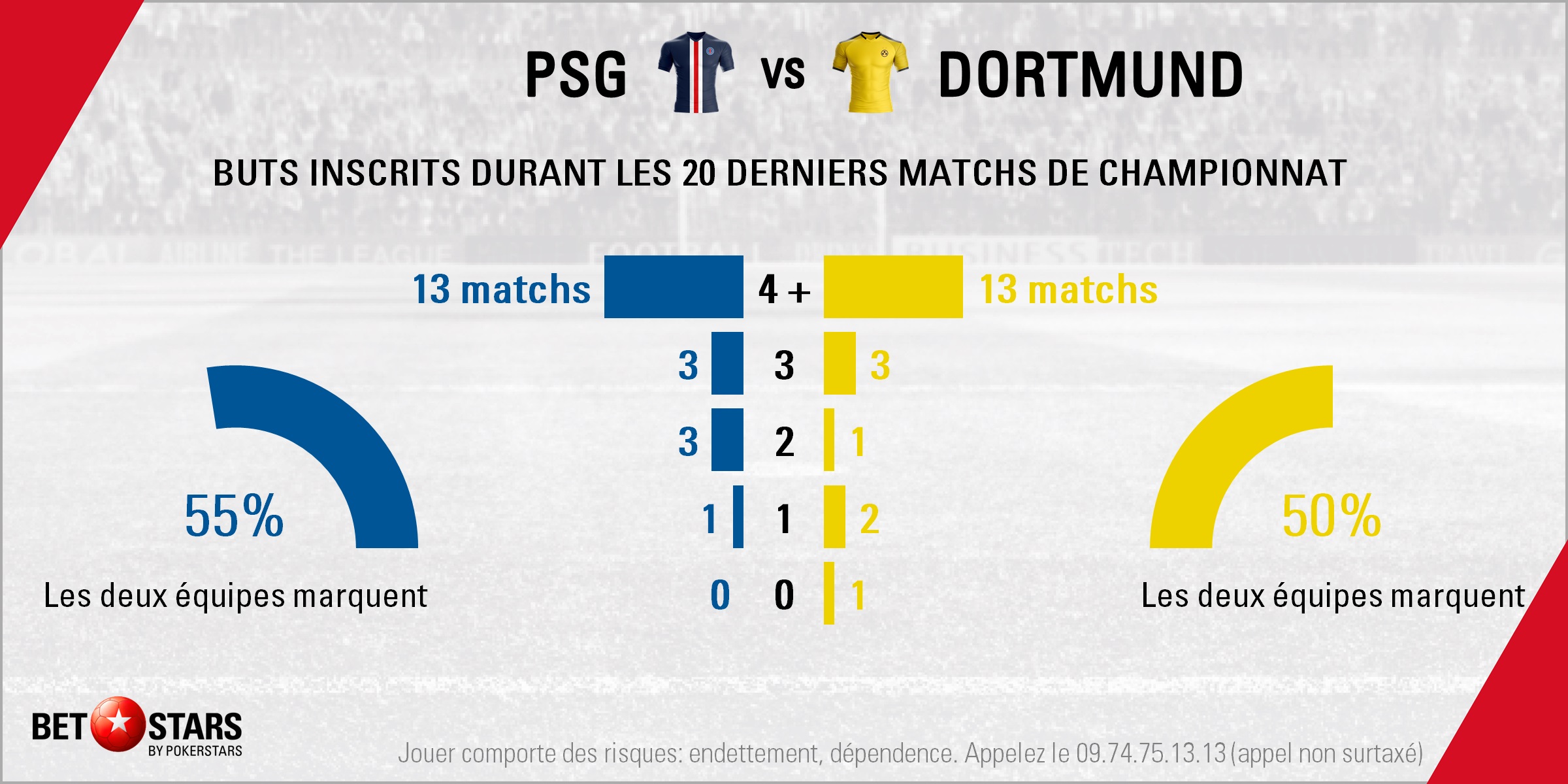 PSG v Dortmund - Totals FR